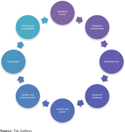 Figure 2. Refer to the image caption for details.