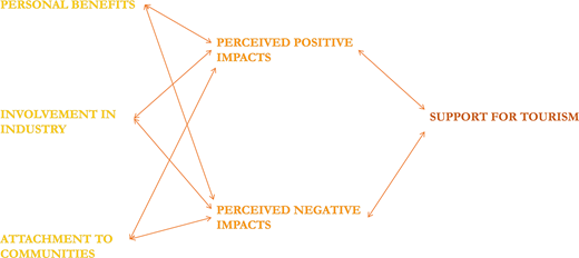 Figure 1. Refer to the image caption for details.