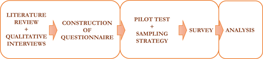 Figure 2. Refer to the image caption for details.