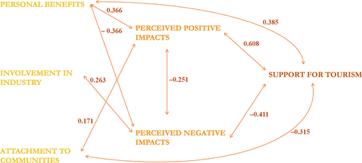 Figure 4. Refer to the image caption for details.