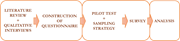 Research design