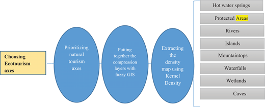 Figure 2. Refer to the image caption for details.