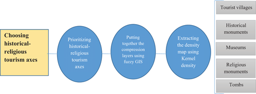 Figure 4. Refer to the image caption for details.