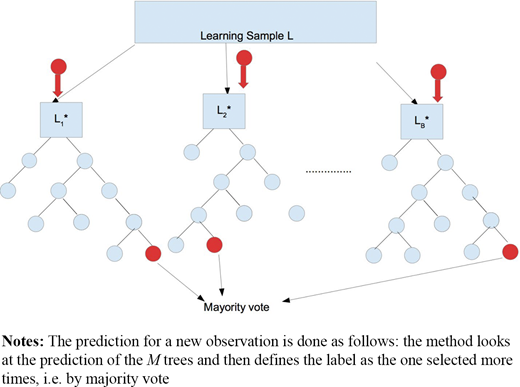 Figure 1. Refer to the image caption for details.