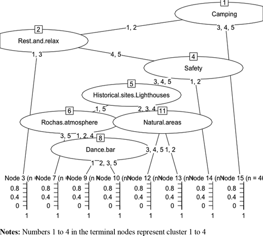 Figure 2. Refer to the image caption for details.