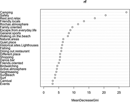 Figure 3. Refer to the image caption for details.
