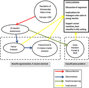 Graphical abstract