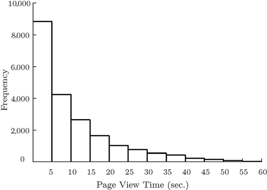 Figure 2. Refer to the image caption for details.