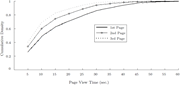 Cumulative distribution of page view time by number of pages
