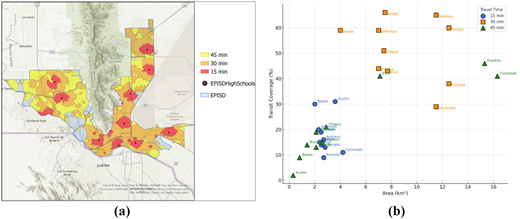 Two graphs showing EPISD isochrone map and bus coverage.