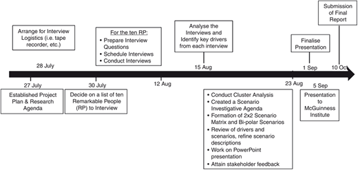 Figure 1 Refer to the image caption for details.