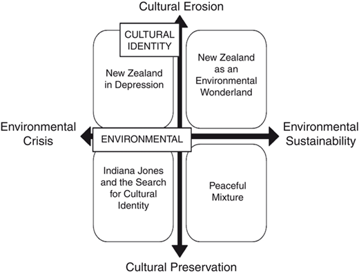 Figure 3 Refer to the image caption for details.