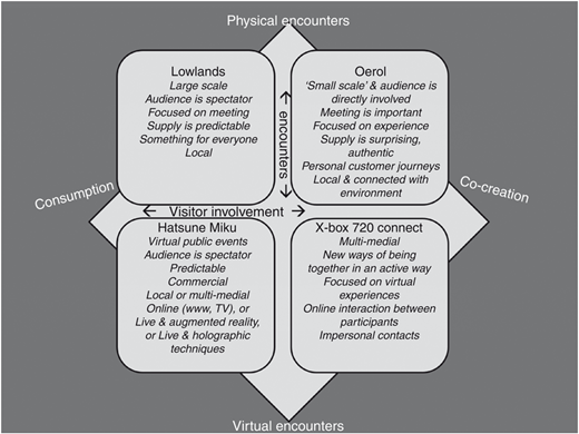 Figure 2 Refer to the image caption for details.