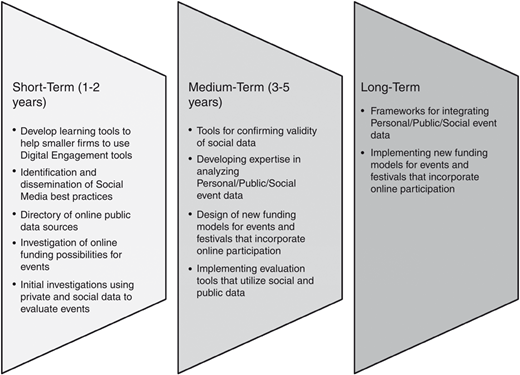 Figure 3 Refer to the image caption for details.
