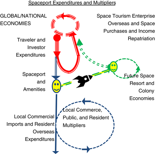 Figure 3 Refer to the image caption for details.