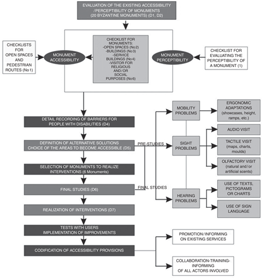 Figure 1 Refer to the image caption for details.