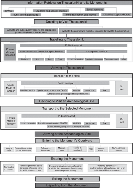 Figure 2 Refer to the image caption for details.
