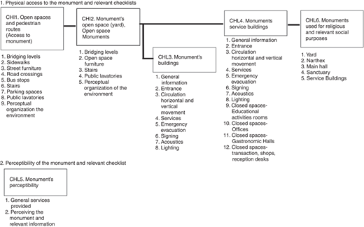Figure 3 Refer to the image caption for details.