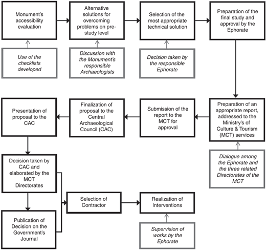 Figure 1 Refer to the image caption for details.