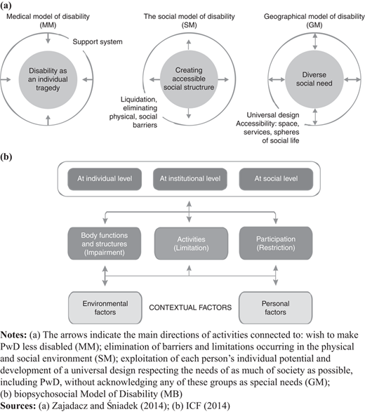 Figure 1 Refer to the image caption for details.