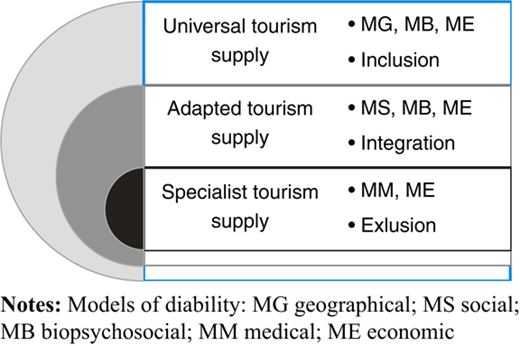Figure 3 Refer to the image caption for details.