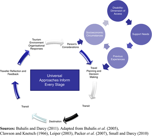 Figure 1 Refer to the image caption for details.