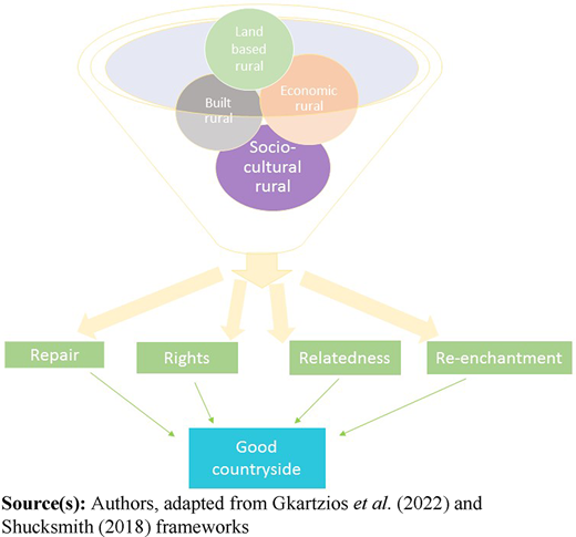 Figure 1 Refer to the image caption for details.