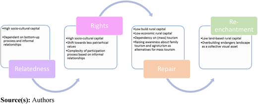 Figure 3 Refer to the image caption for details.