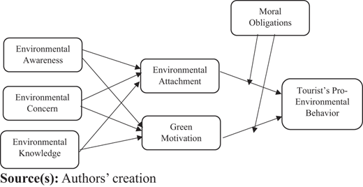 Figure 1 Refer to the image caption for details.