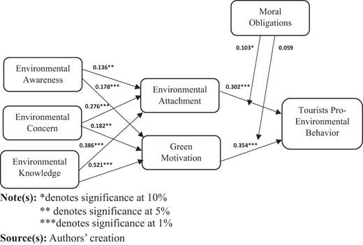 Figure 2 Refer to the image caption for details.