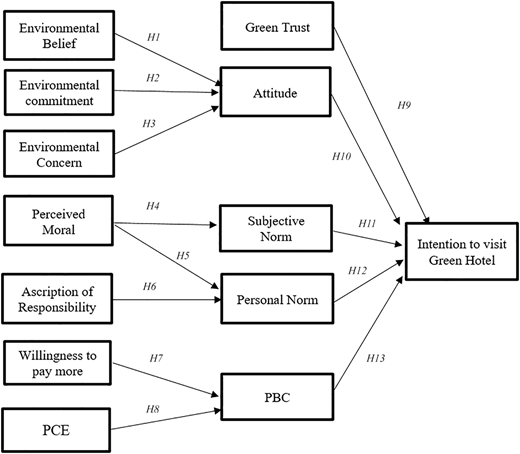 Figure 1 Refer to the image caption for details.