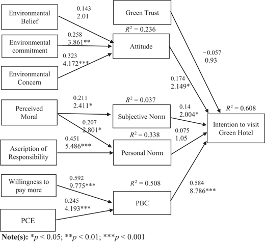 Figure 2 Refer to the image caption for details.