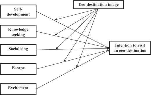 Figure 1 Refer to the image caption for details.