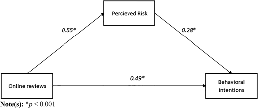 Figure 2 Refer to the image caption for details.
