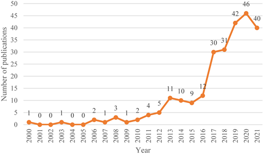 Figure 1 Refer to the image caption for details.