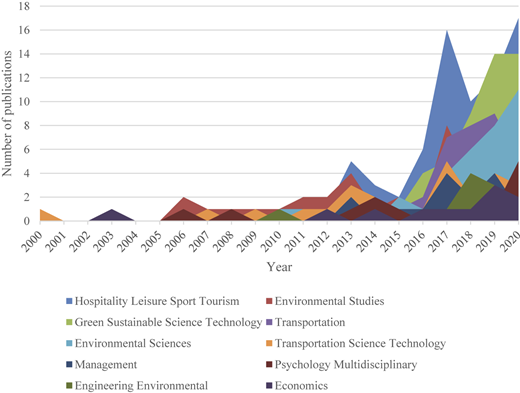 Figure 2 Refer to the image caption for details.