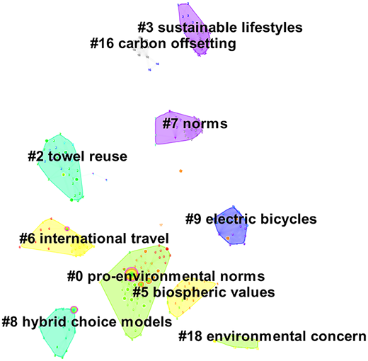 Figure 6 Refer to the image caption for details.