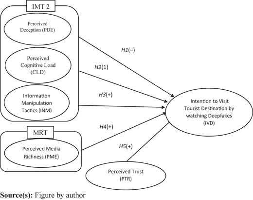 Figure 1 Refer to the image caption for details.