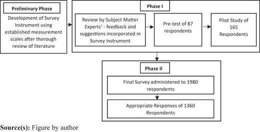 Figure 2 Refer to the image caption for details.