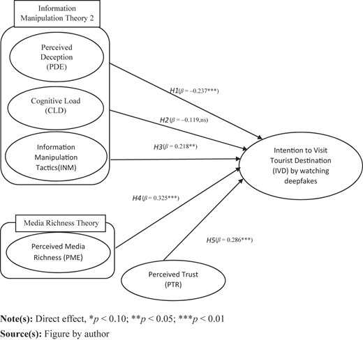 Figure 3 Refer to the image caption for details.