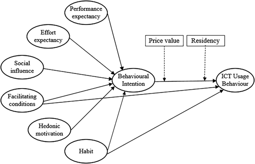 Figure 1 Refer to the image caption for details.