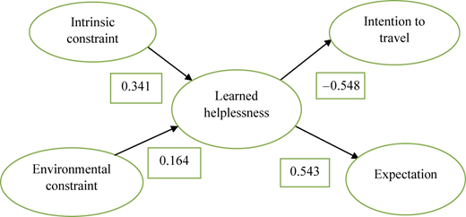 Figure 2 Refer to the image caption for details.