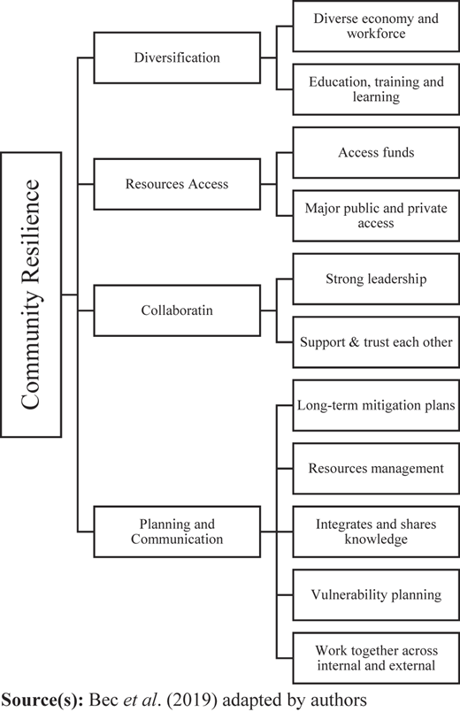 Figure 2 Refer to the image caption for details.