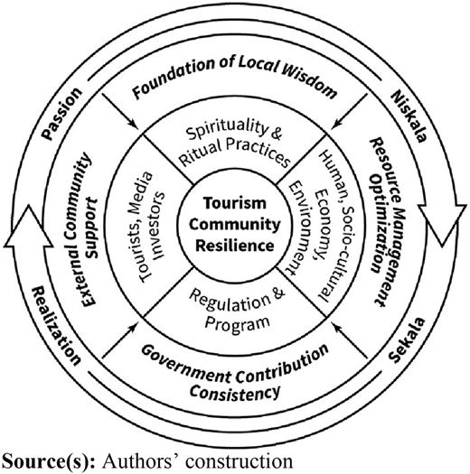 Figure 3 Refer to the image caption for details.