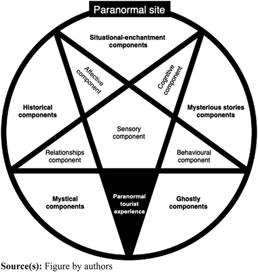 Figure 1 Refer to the image caption for details.