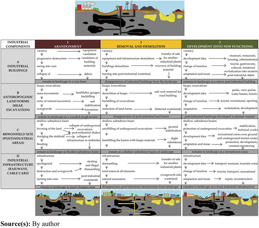 Figure 1 Refer to the image caption for details.