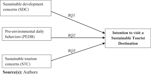 Figure 1 Refer to the image caption for details.
