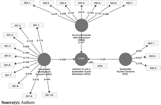Figure 2 Refer to the image caption for details.
