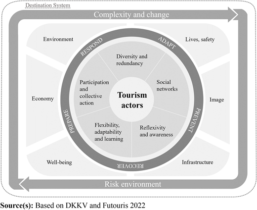 Figure 1 Refer to the image caption for details.