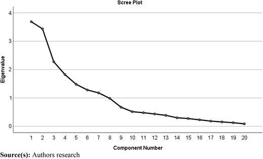Figure 1 Refer to the image caption for details.